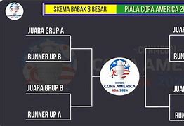 Bagan 4 Besar Copa America 2024